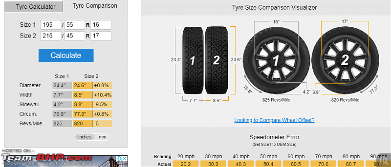 The Underdog! My Maruti-Suzuki Baleno RS EDIT: Sold after 3 years and 35k km-tires.png