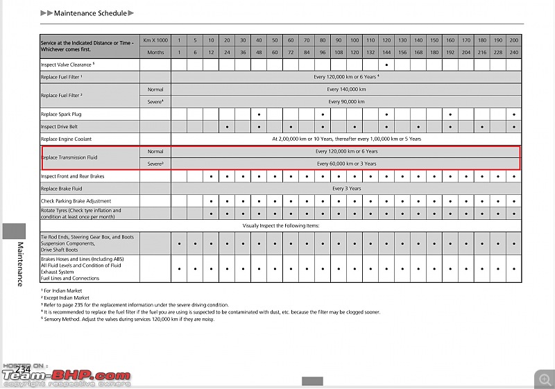 Review: 1st-gen Honda Amaze (2013)-maint-schedule.jpg