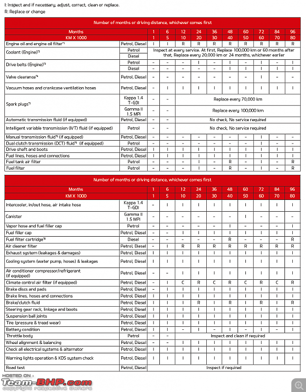 Ownership Review - My Kia Seltos HTK+ 1.5L Petrol 6MT-service-manual.png