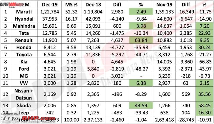 Review: Skoda Octavia (3rd-gen)-dec.-car-sales.jpeg