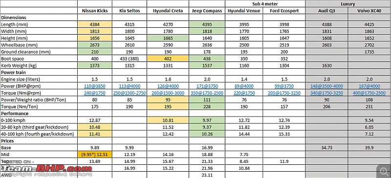 Nissan Kicks XV Diesel - Ownership Report-c2.jpg