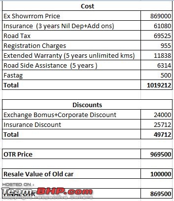 The Magic Carpet - My Honda Jazz Petrol CVT (Automatic)-cost-excel.jpg