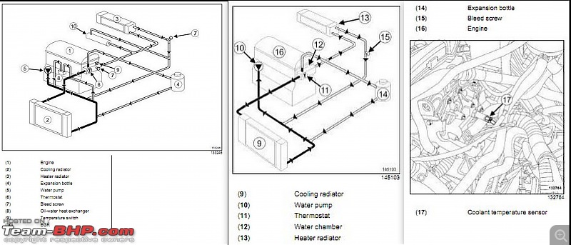 Renault Duster AWD : An owner's point of view-duster-k9k-cooling-circuit.jpg