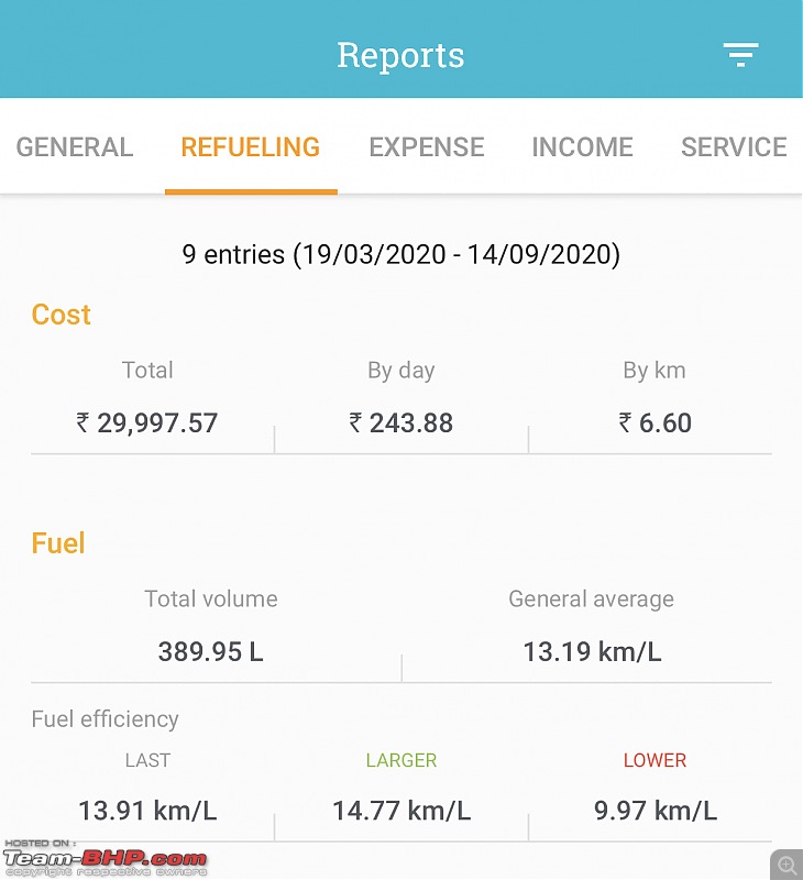 Ownership Review | My Kia Seltos 1.5L HTK+ Diesel AT | EDIT: Sold at 46,000 km-img_487d2c86636a1.jpeg