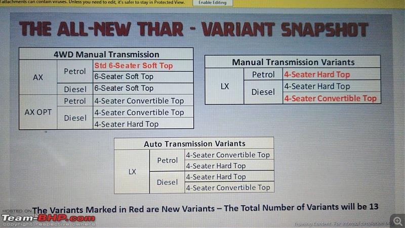 Mahindra Thar Review : First Drive-whatsapp-image-20201002-03.52.11-1.jpeg