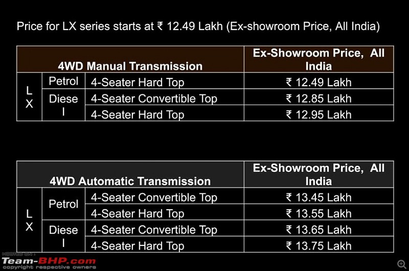 Mahindra Thar Review : First Drive-screenshot_202010021247472.jpg