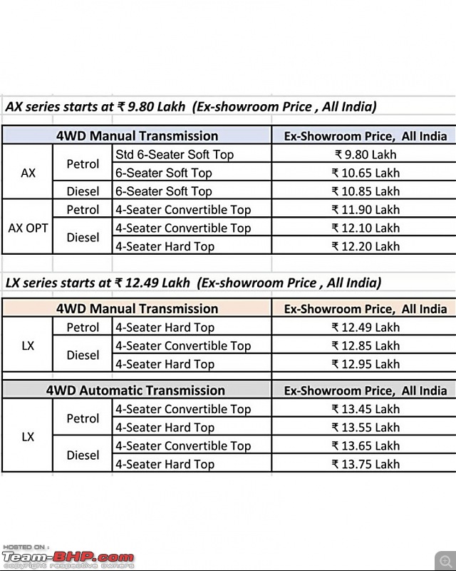 Mahindra Thar Review : First Drive-f00efbda772547e69a8556faa9423769.jpeg