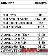 Logan DLE 2100+ Ownership and experience-fuel-sheet-2.jpg