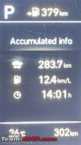My Black 2020 Hyundai Tucson GLS Diesel AT | An Ownership Review | EDIT: 30,000 km update-accumulated_mileage1.jpg