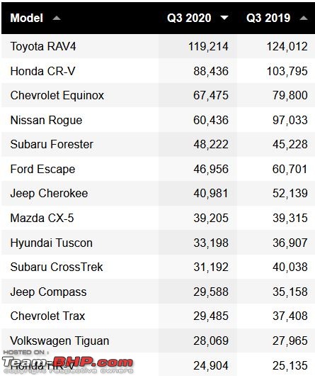 My Black 2020 Hyundai Tucson GLS Diesel AT | An Ownership Review | EDIT: 30,000 km update-uscar.jpg
