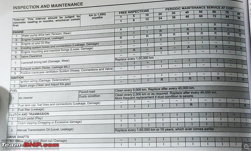 Ownership review of my Maruti Suzuki Alto - Utilitarianism redefined, again!-img_20201126_103147.jpg