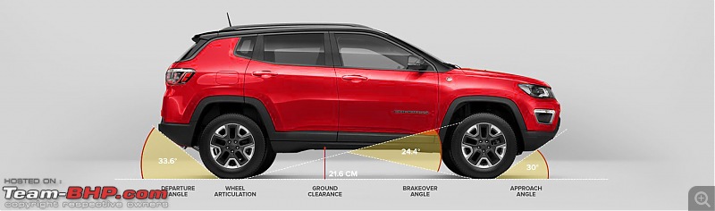 Red Phoenix - My Used Jeep Compass Limited (D) MT : An Ownership Review-jeep-approach-angle.jpg