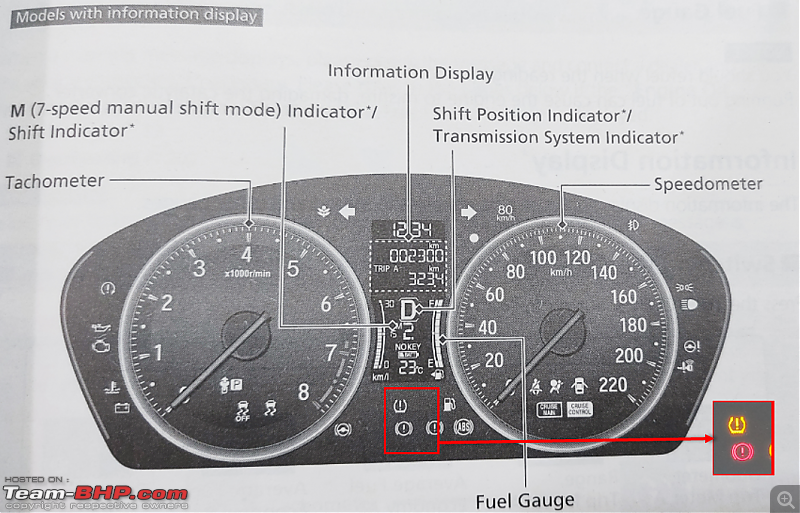 Athena | My 5th-Gen Honda City Review-tpms1.png