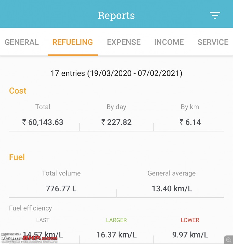 Ownership Review | My Kia Seltos 1.5L HTK+ Diesel AT | EDIT: Sold at 46,000 km-img_2caebe6eca2b1.jpeg