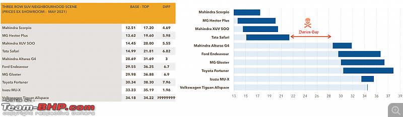 New 2nd-gen Tata Safari | Perspective of an Old Safari Owner-screen-shot-20210511-10.18.46-am.png