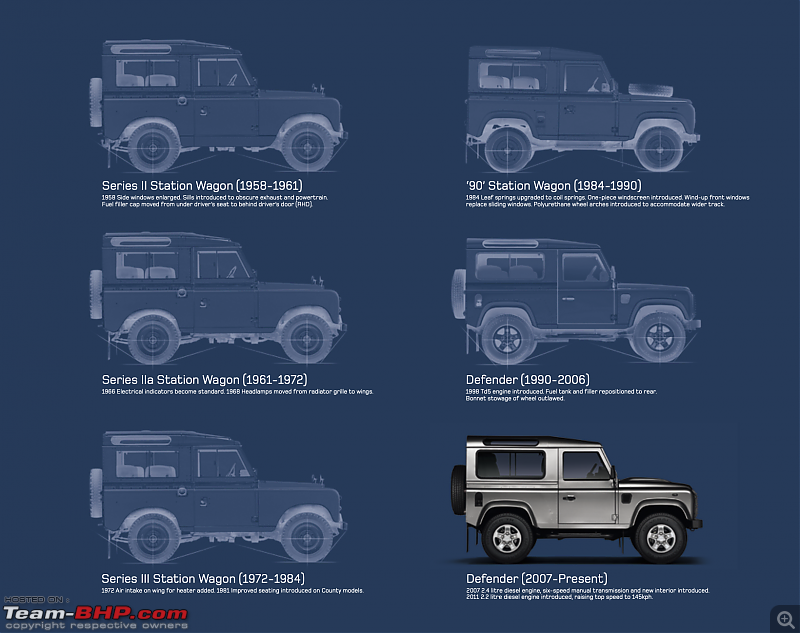 The heartbeat of BlackPearl | Land Rover Defender 90 Review-screenshot-20210901-12.19.16.png