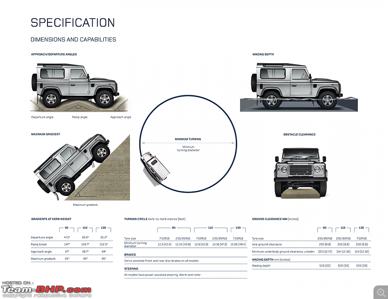 The heartbeat of BlackPearl | Land Rover Defender 90 Review-screenshot-20210901-12.27.47.png