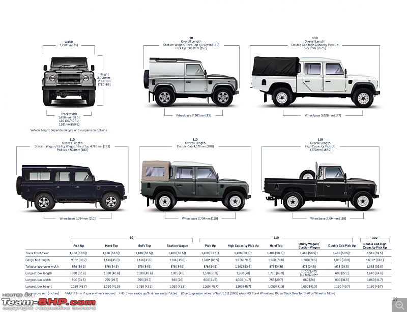 The heartbeat of BlackPearl | Land Rover Defender 90 Review-screenshot-20210901-12.28.21.png