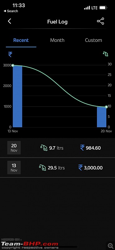 Red Rage - Mahindra XUV7OO - Initial Ownership Review-fuellog.jpeg