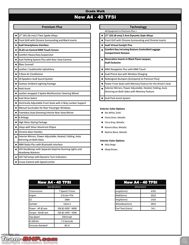 2021 Audi A4 2.0 TSI Technology Ownership Review-audi-a4-2021-grade-walk.jpeg