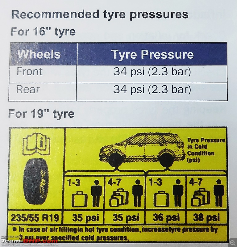 Serendipity: Taking home a Pre-owned Tata Hexa XTA-tyre-pressure.jpg