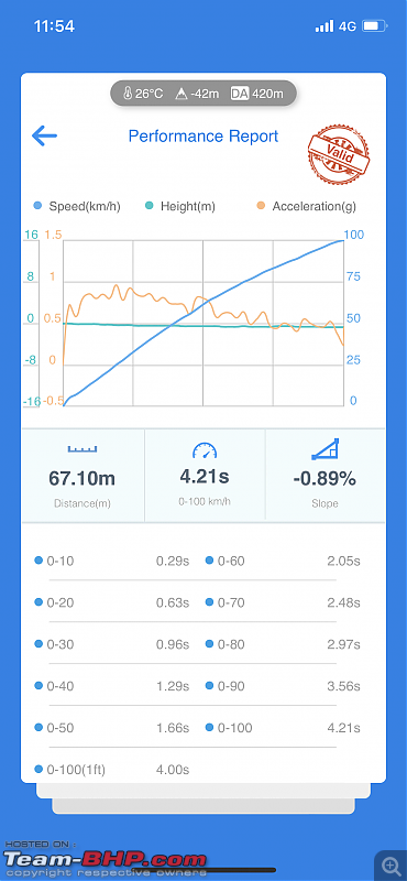 My BMW M340i xDrive : Initial Ownership Review-img_5089.png