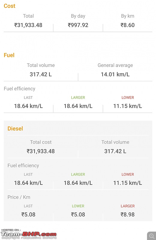 Genius v/s Insanity - Part 2 | My 2022 Jeep Compass 2.0 Limited(O) MT | Galaxy Blue-screenshot_20220503114609_drivvo.jpg