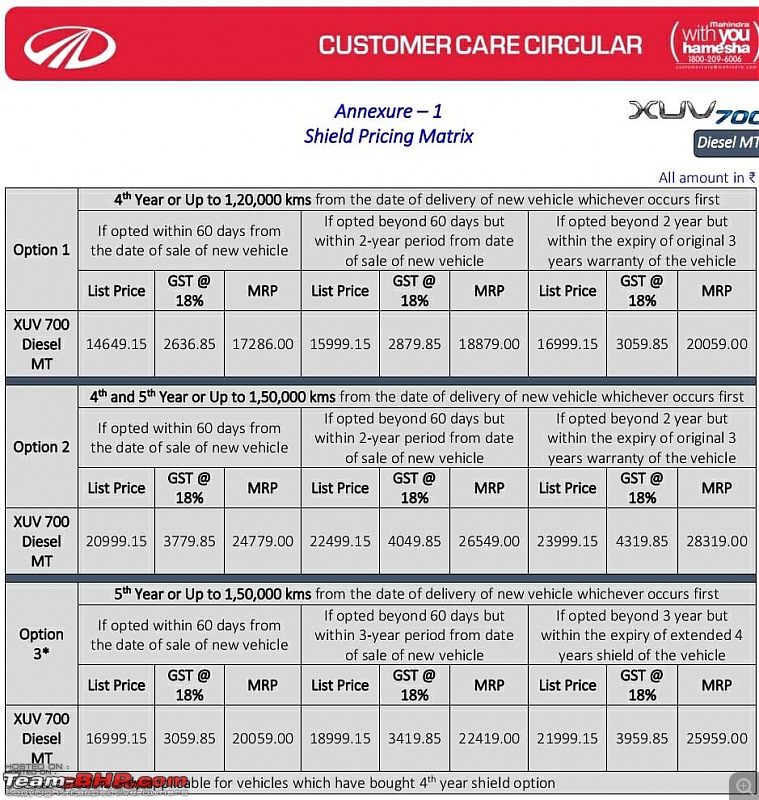 The Flights of Icarus | Our Mahindra XUV700 AX5 Diesel MT-diesel_shield.jpeg