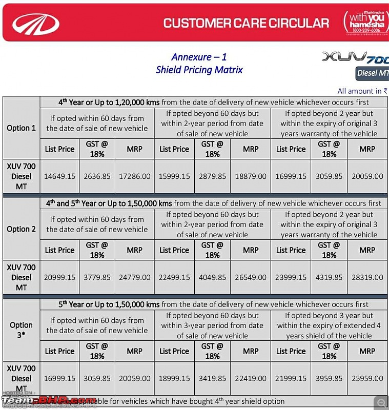 The Flights of Icarus | Our Mahindra XUV700 AX5 Diesel MT-diesel_shield.jpeg