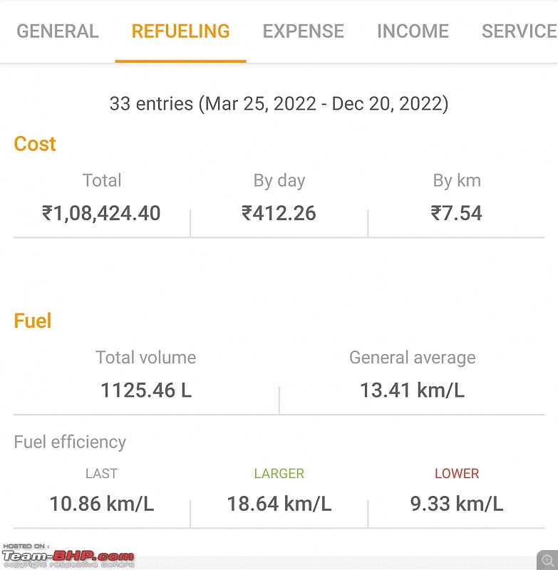 Genius v/s Insanity - Part 2 | My 2022 Jeep Compass 2.0 Limited(O) MT | Galaxy Blue-screenshot_20221222_082738_drivvo.jpg