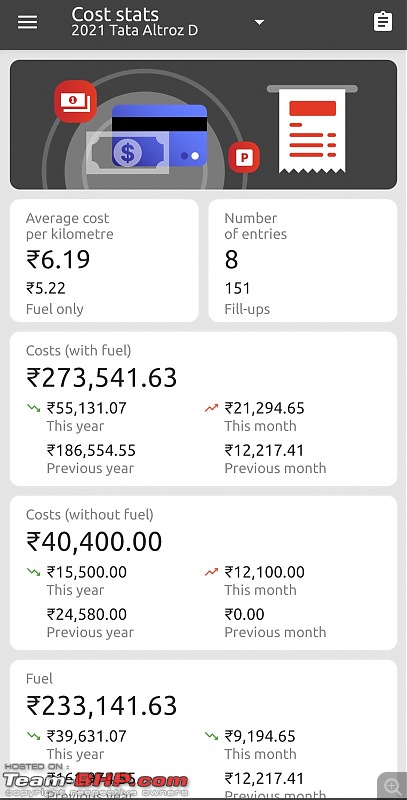 Prassy's 1st Small Tata | 2021 Altroz XZ+ 1.5L Diesel | Ownership Review | EDIT: 2 yrs/58k km update-screenshot_20230426120314_fuelio.jpg