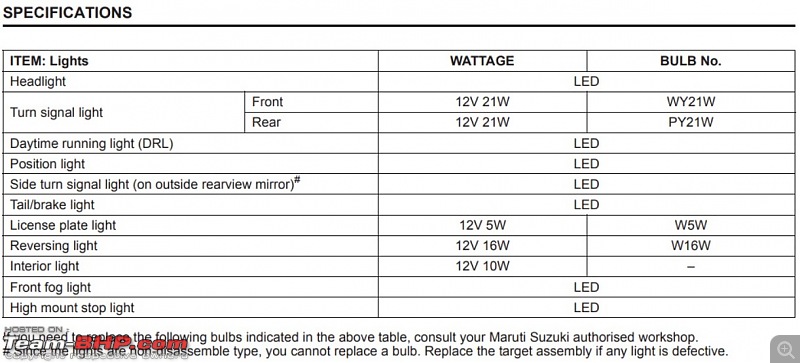 My first car: 2020 Maruti Suzuki XL6 Alpha MT Review-bulb-info.jpg