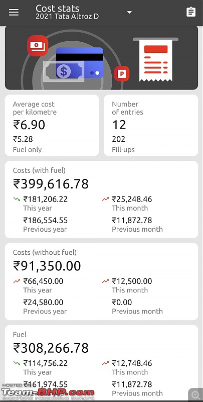 Prassy's 1st Small Tata | 2021 Altroz XZ+ 1.5L Diesel | Ownership Review | EDIT: 2 yrs/58k km update-screenshot_20231027205942_fuelio.jpg