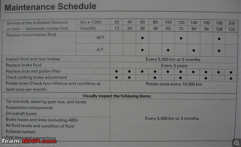 Tale of Two Citys ( NHC and ANHC ) and a DDiS (Swift Vdi)-maintenence-schedule-2.jpg