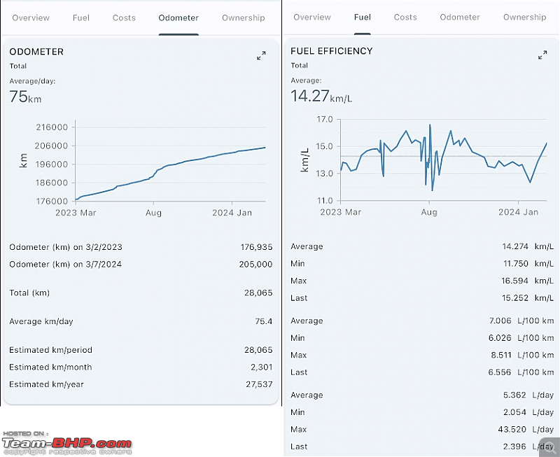 My Pre-Owned Lexus NX300h | Ownership Review | EDIT: 212,267 km update-lexus.png