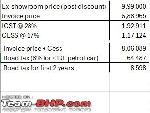 Maruti Jimny Zeta MT Review-bh_reg-calculation.jpg