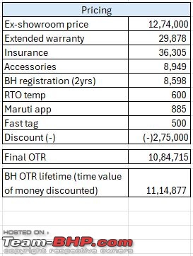 Maruti Jimny Zeta MT Review-pricing.jpg