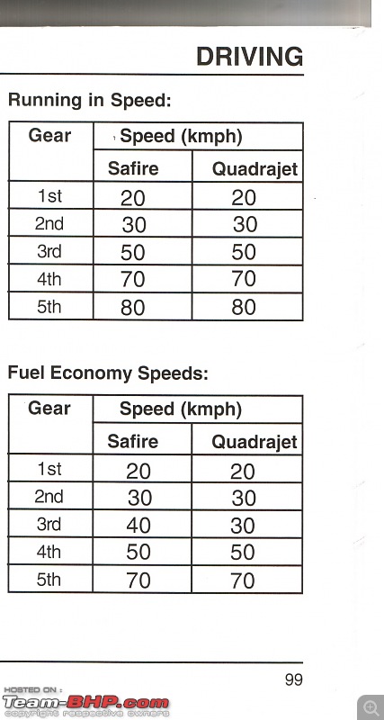 Tata Indigo Manza Quadrajet Aura Plus - Monarch Red-manzaispeedrecommendations-fileminimizer.jpg