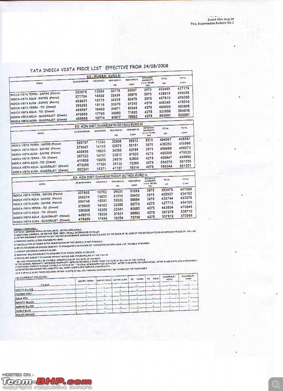 The New Tata Indica Vista Thread-vista-price-list.jpg