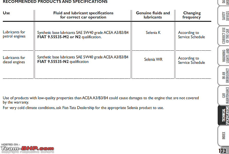 Fiat Linea Diesel 2010. Ownership Report.-selenia.png