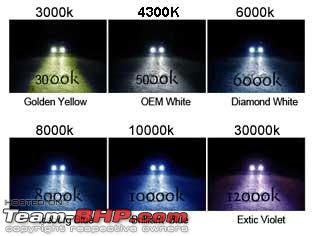 Review: 1st-gen Ford Figo (2010)-colorchart.jpg