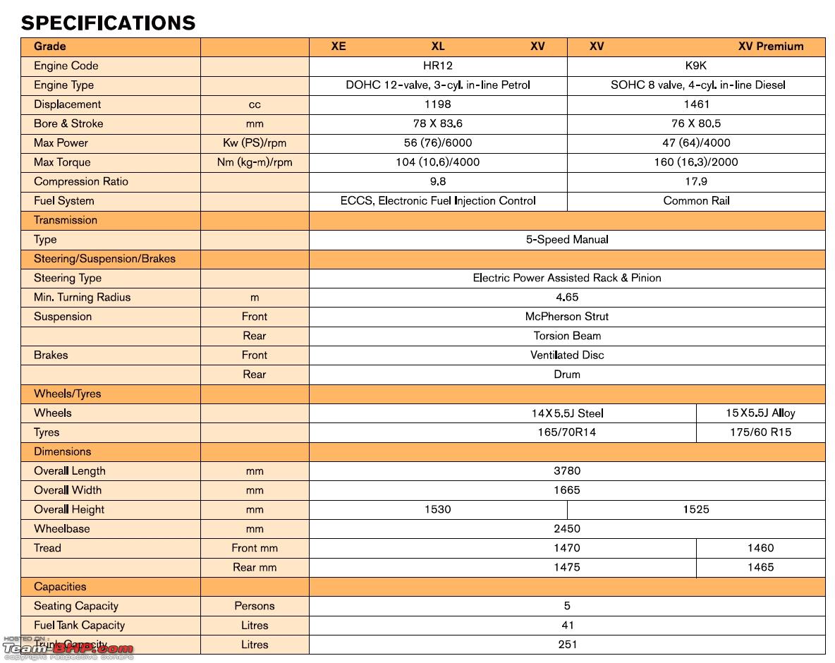 Nissan Micra K13 technical specifications and fuel consumption —