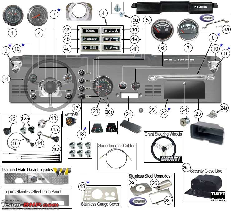 Review: 1st-gen Mahindra Thar (2011 - 2019)-jeepcjdashparts2.jpg