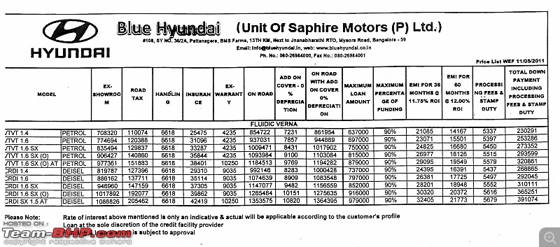 Review: 2nd-gen Hyundai Verna (2011)-verna-prices.jpg