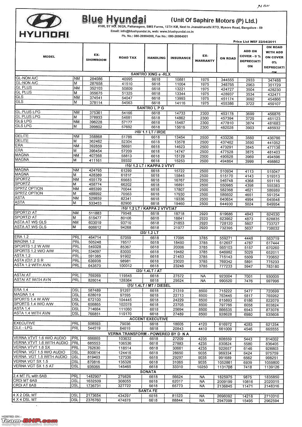 Verna fluidic 2012 spare on sale parts price list