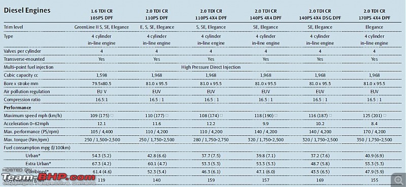 Battle of the Unequals : Skoda Yeti vs. Honda Civic (10,000 km driven)-engines.jpg