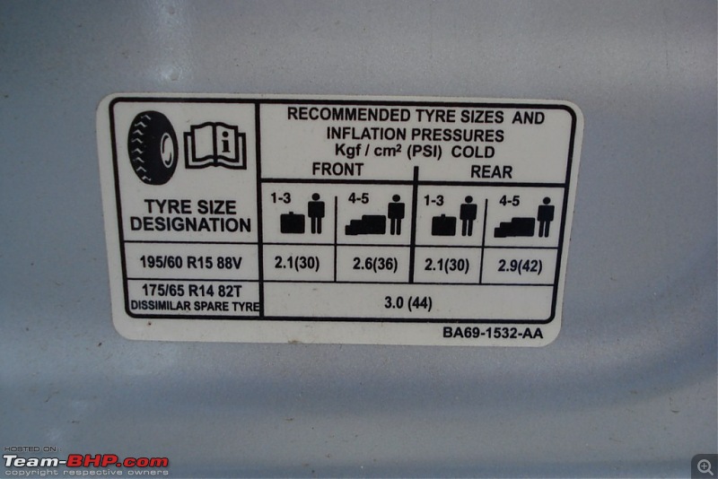 Ford Fiesta Tyre Pressures Chart