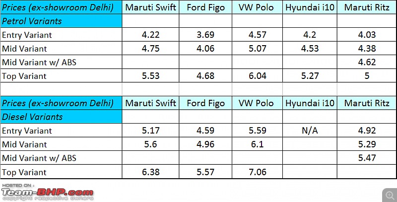 Review: 2nd-gen Maruti Swift (2011 - 2017)-swiftprice.jpg