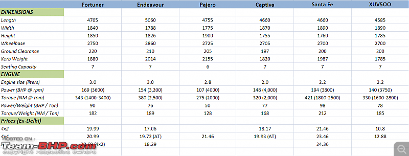 Review: 2011 Toyota Fortuner 4x2 (MT & AT)-fortuner-price-comparison.png