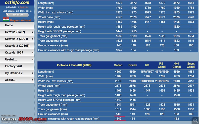 Yet another Skoda Laura 1.8 TSI on Team-BHP. EDIT: Now sold!-screenshot20120607at6.56.jpg